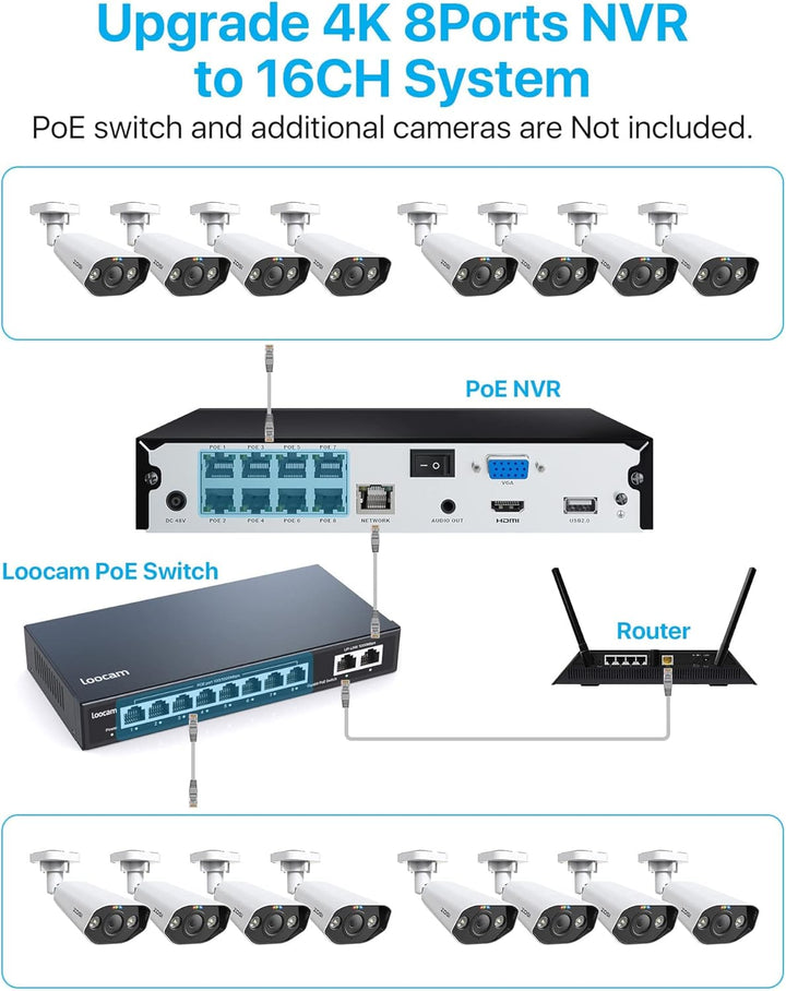 ZOSI 5MP Überwachungskamera Aussen Set, 8CH 4K 2TB HDD NVR und 4X 5MP PoE IP Outdoor Kamera, 2-Wege