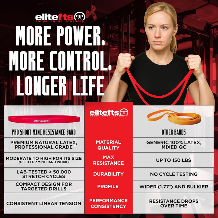 EliteFTS Pro Resistance Band Pair Pull up, Pair Schwer