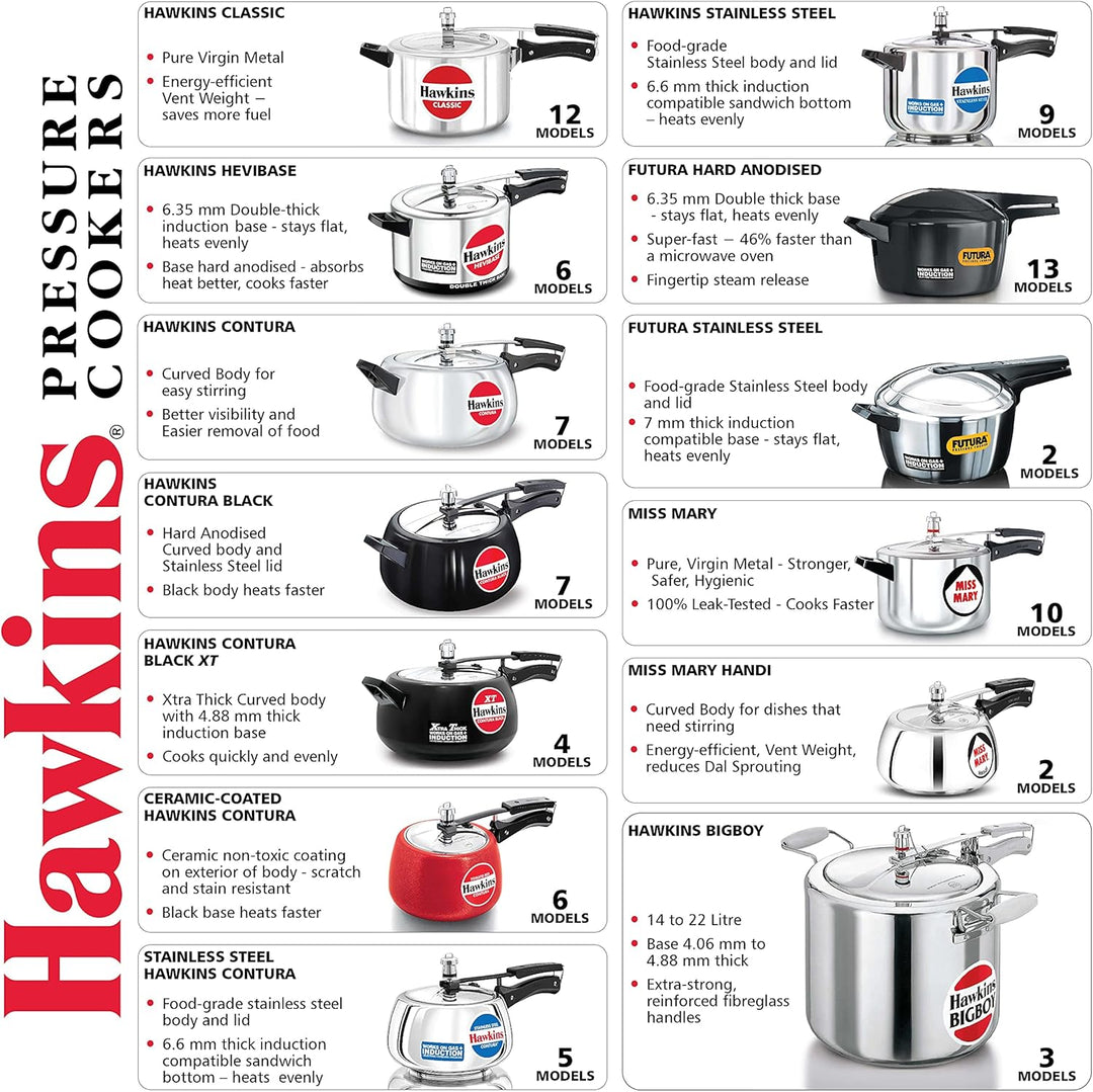 Hawkings Bigboy Schnellkochtopf aus Aluminium 22 Litre, 22 Litre