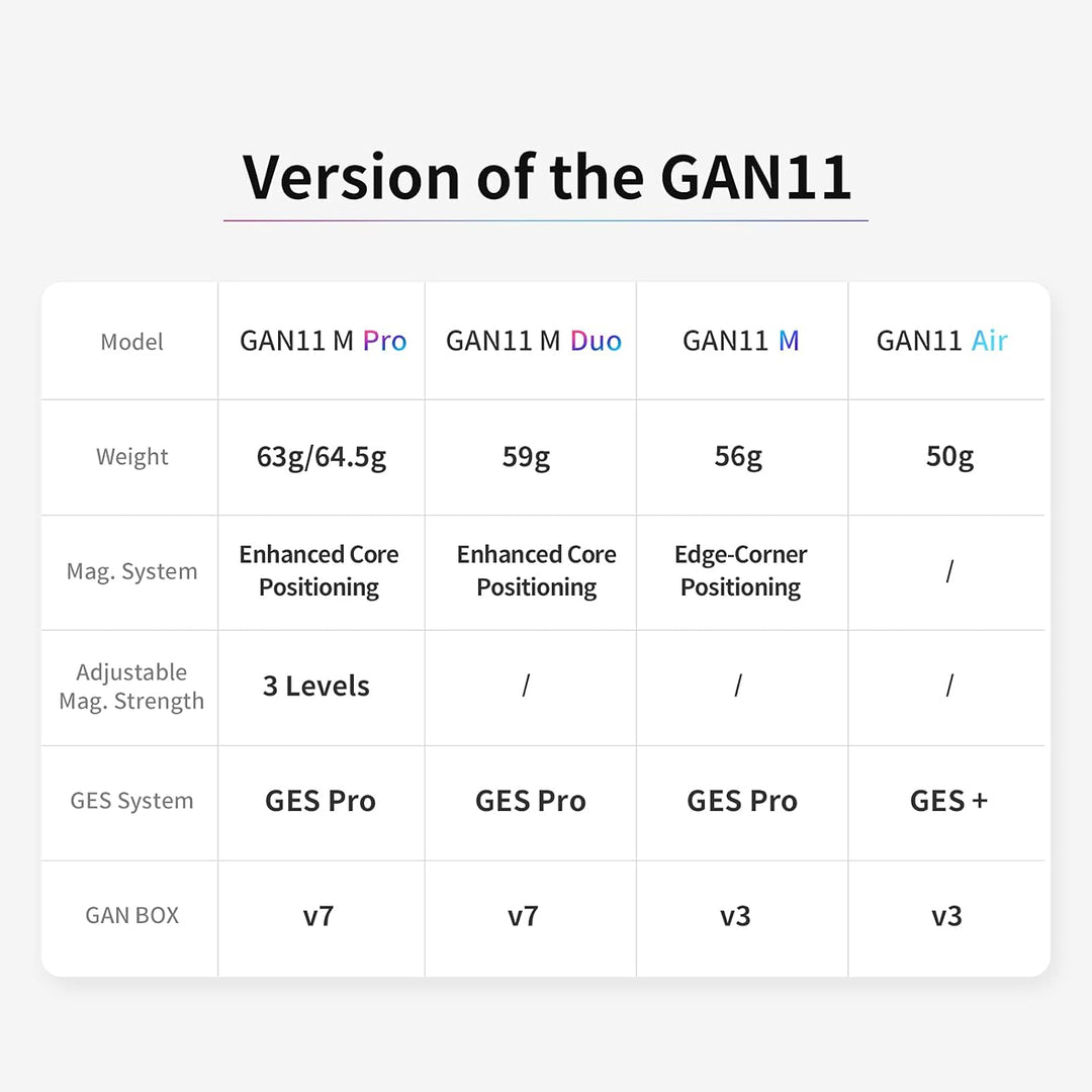 GAN11 M, 3x3 Magnetic Speed Cube Stickerless Gans Magic Cube Stickerless Cube Frosted Surface(Primar