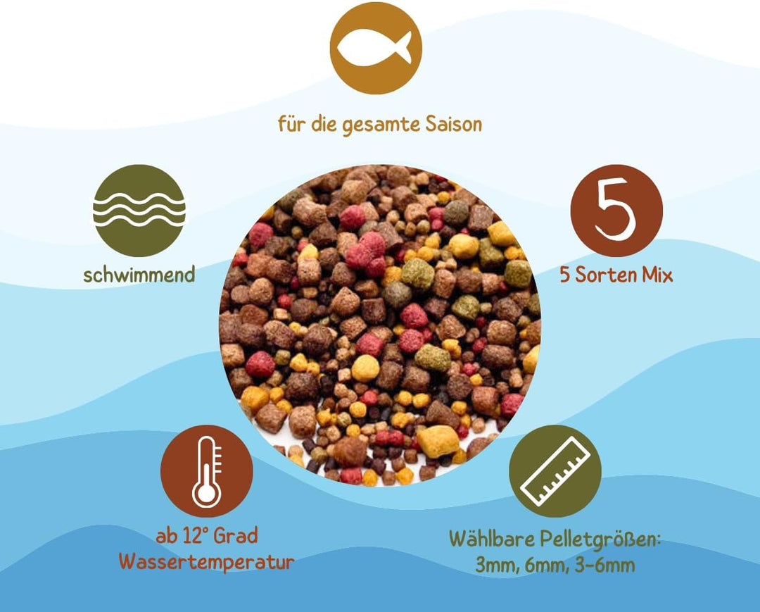 KOI - KOIFUTTER 5-Sorten-Mix 20KG mit Paprika + Spirulina von Warnick´s Tierfutterservice (3-6mm) 20