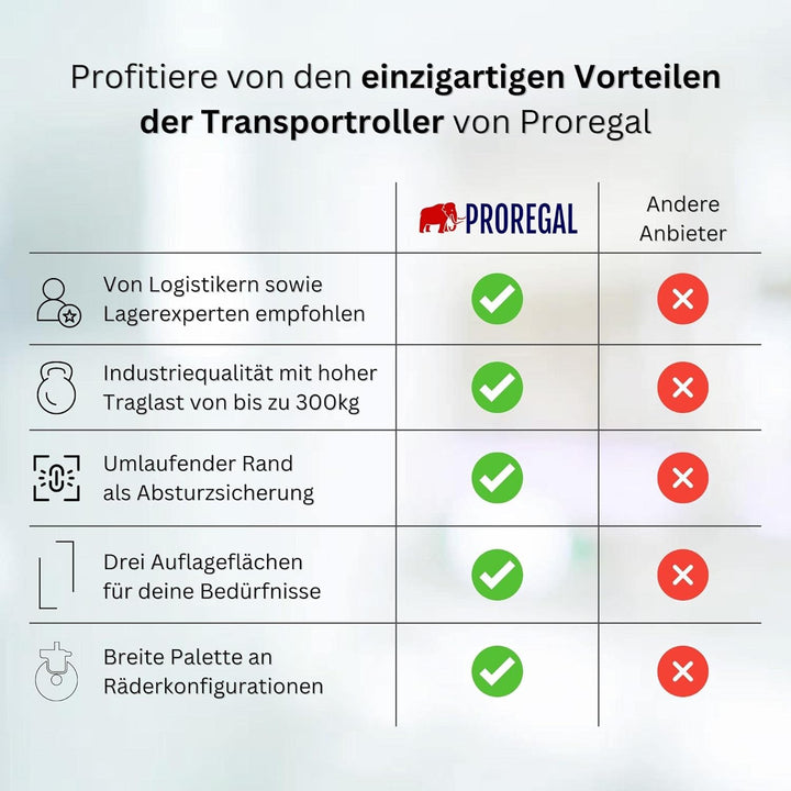 Transportroller für Euroboxen 60x40cm mit Kunststoffräder rot | Geschlossenes Deck | 4 Lenkrollen |