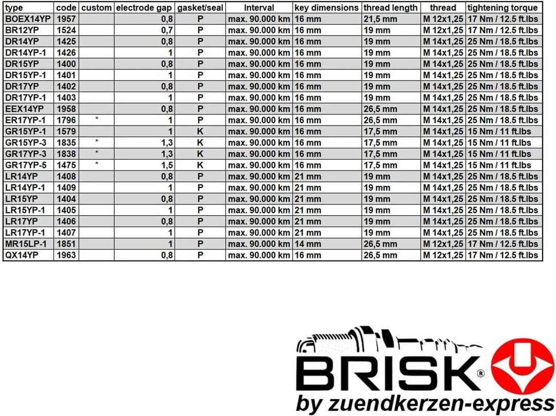 BRISK Platin DR15YP 1400 Zündkerzen, 4 Stück
