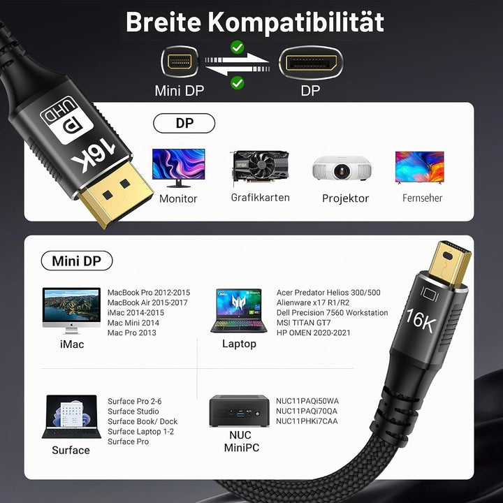 Mini DisplayPort zu DisplayPort 2.1 Kabel, DP 16K ,Bi-Direktionale Übertragung DisplayPort zu Mini D