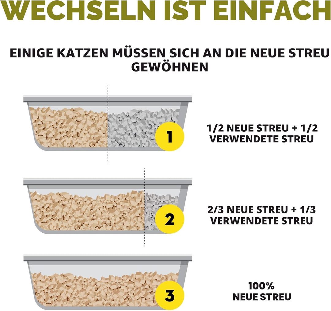 Croci Tofu Clean Katzenstreu mit grünem Duft, biologisch abbaubar, 100% pflanzlich, langanhaltend, g