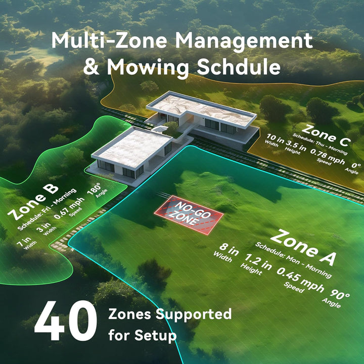 Neomow X SE Mähroboter ohne Begrenzungskabel, bis 3000㎡, 3D LiDAR SLAM+Vision Fusion Kartierung, Kei