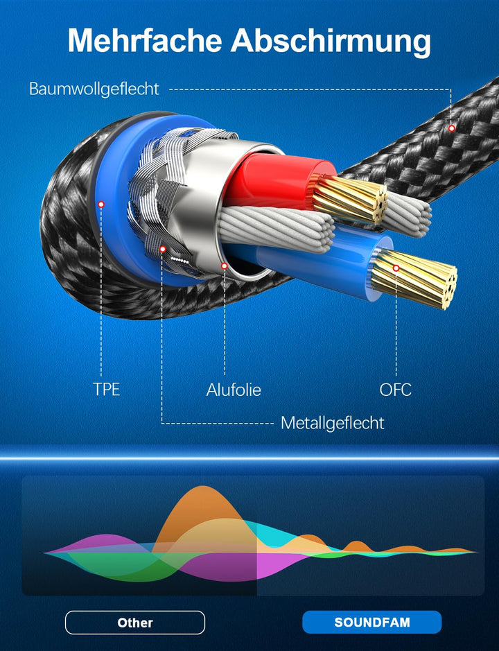 SOUNDFAM XLR auf Cinch Kabel 2M, PREMIUM 2 XLR Buchse zu 2 RCA Stecker Verbindungskabel 2 M 2-RCA au