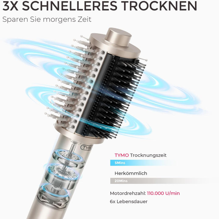 TYMO Warmluftbürste Föhnbürste, Leichte Heissluftbürste zum Trocknen & Stylen in einem, 5 in 1 Volum