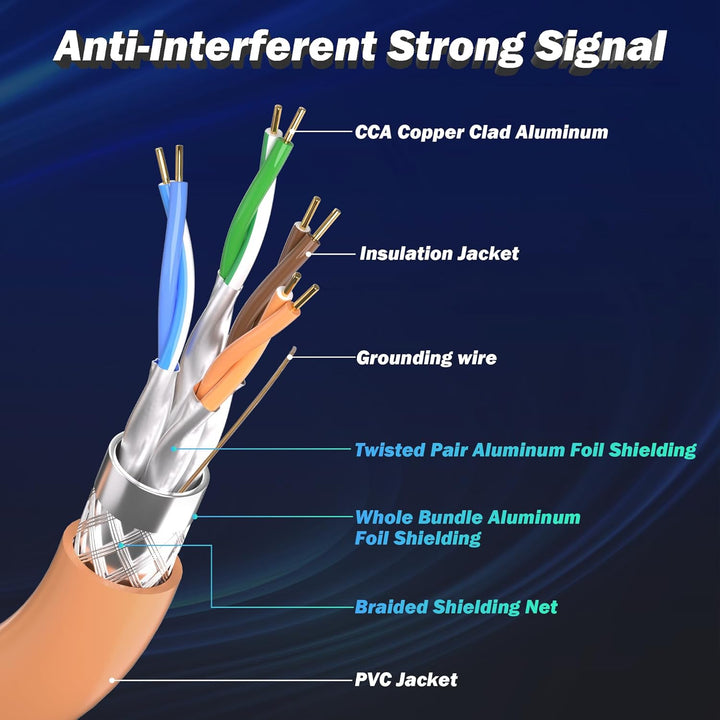 LAN Kabel 15 Meter, Cat 7 Ethernet Kabel 15m, Netzwerkkabel Outdoor High Speed Internetkabel 10Gbps