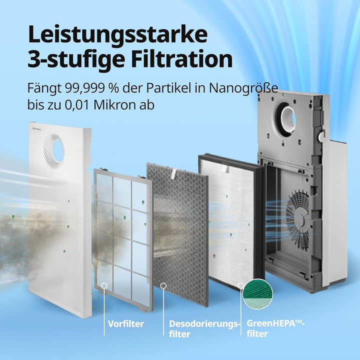 Coway findet Staubreduktionsfilter für AP-1220B, Airmega Jet, optionaler Filter Feinstaub-Filter, Fe
