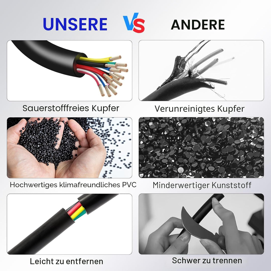 AOHEWEI 13 adriges Kabel für Anhänger 2m Abschleppseil 13 adriges Anhängerkabel schwarz für Wohnwage