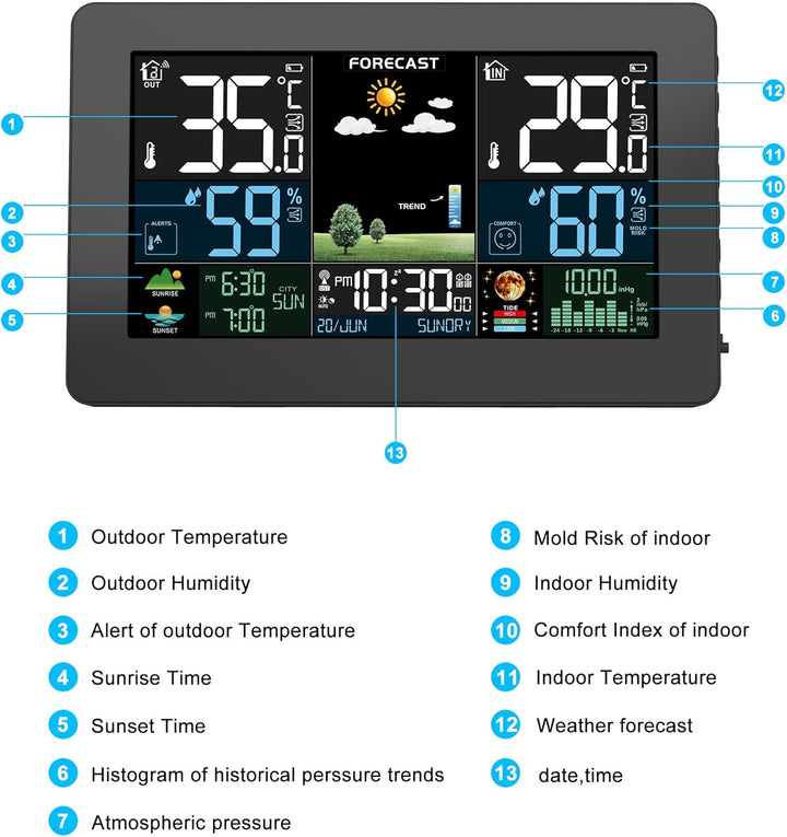 Wetterstation Funk mit Aussensensor, Farbdisplay, Wettervorhersage, Temperatur, Luftfeuchtigkeit, We