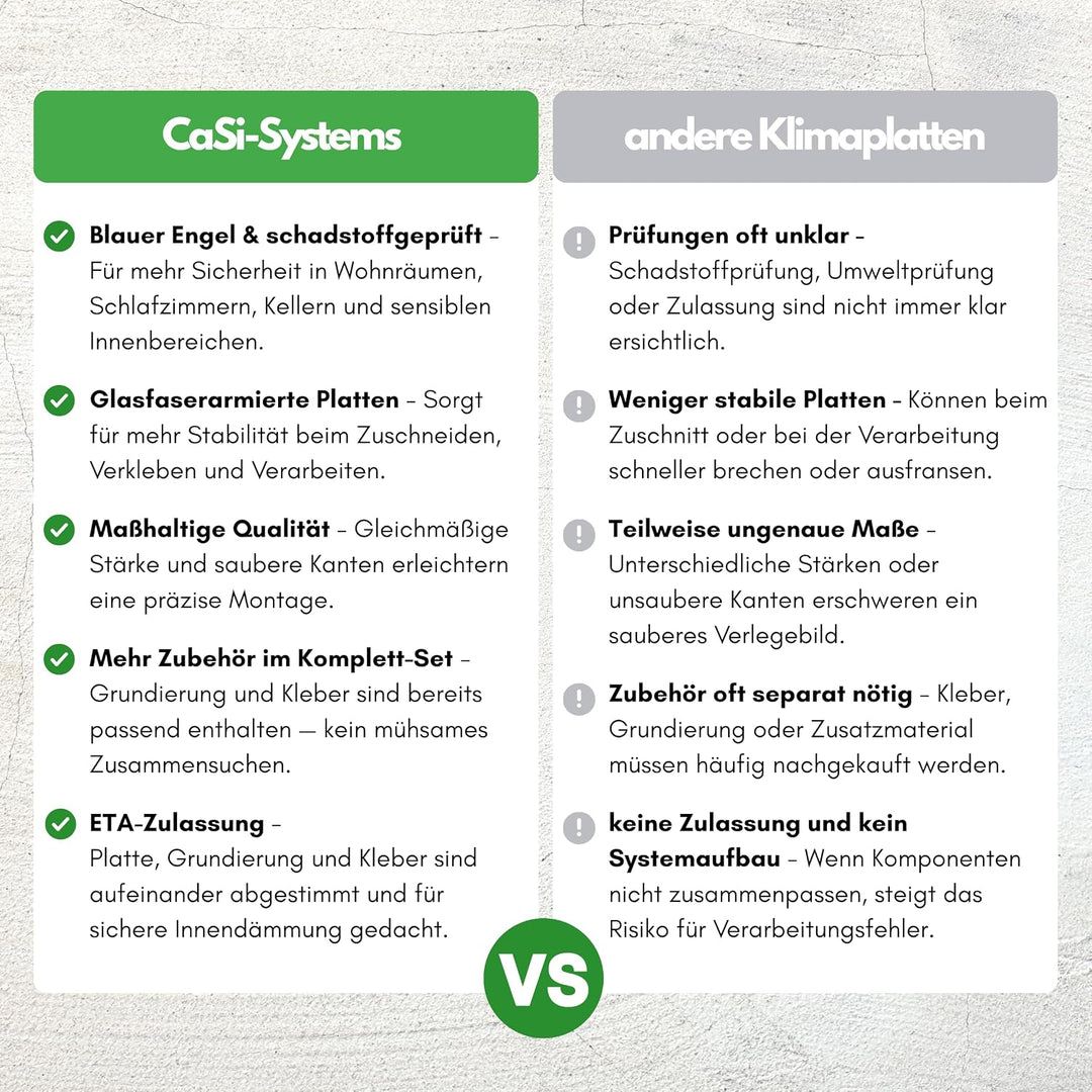Klimaplatte 25mm Calciumsilikat Dämmplatte, anti Schimmel, für innen, Keller, Feuchtraum, Energiespa