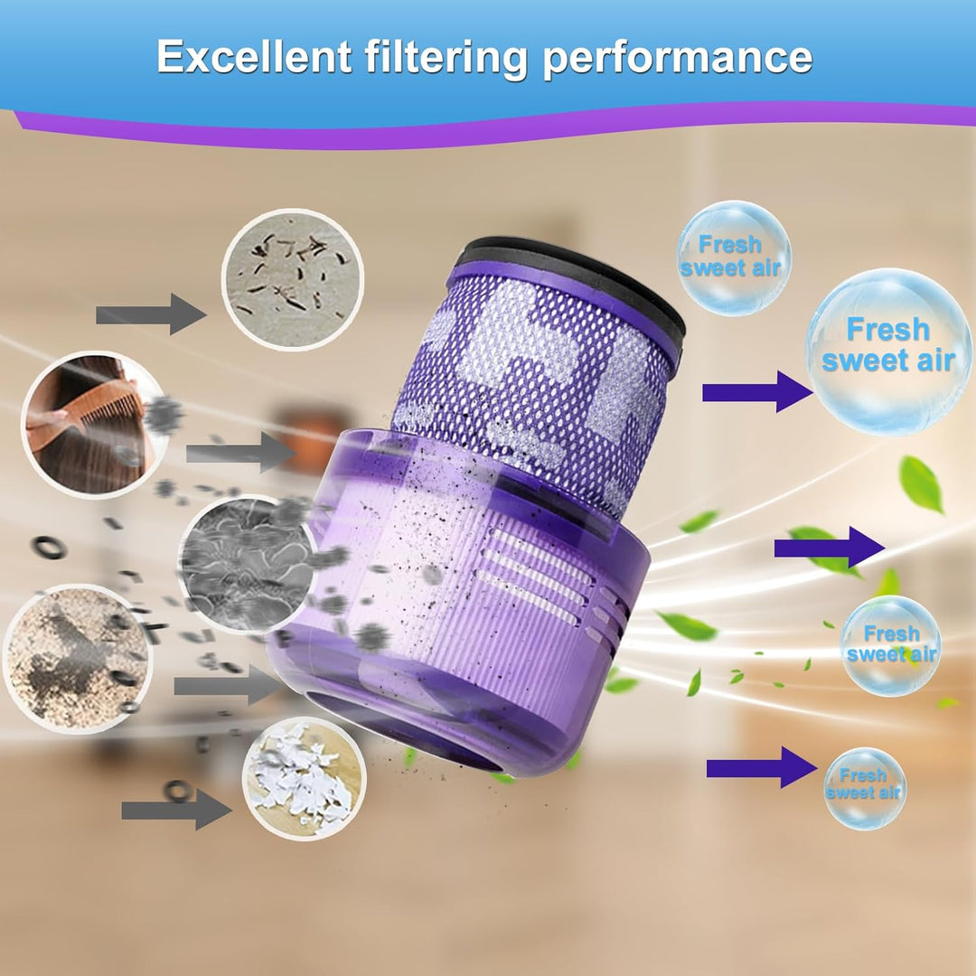 Ersatzfilter für Dyson V12 Detect Slim, V12 Slim, SV30, SV34, SV35 schnurlosen Staubsauger, vergleic