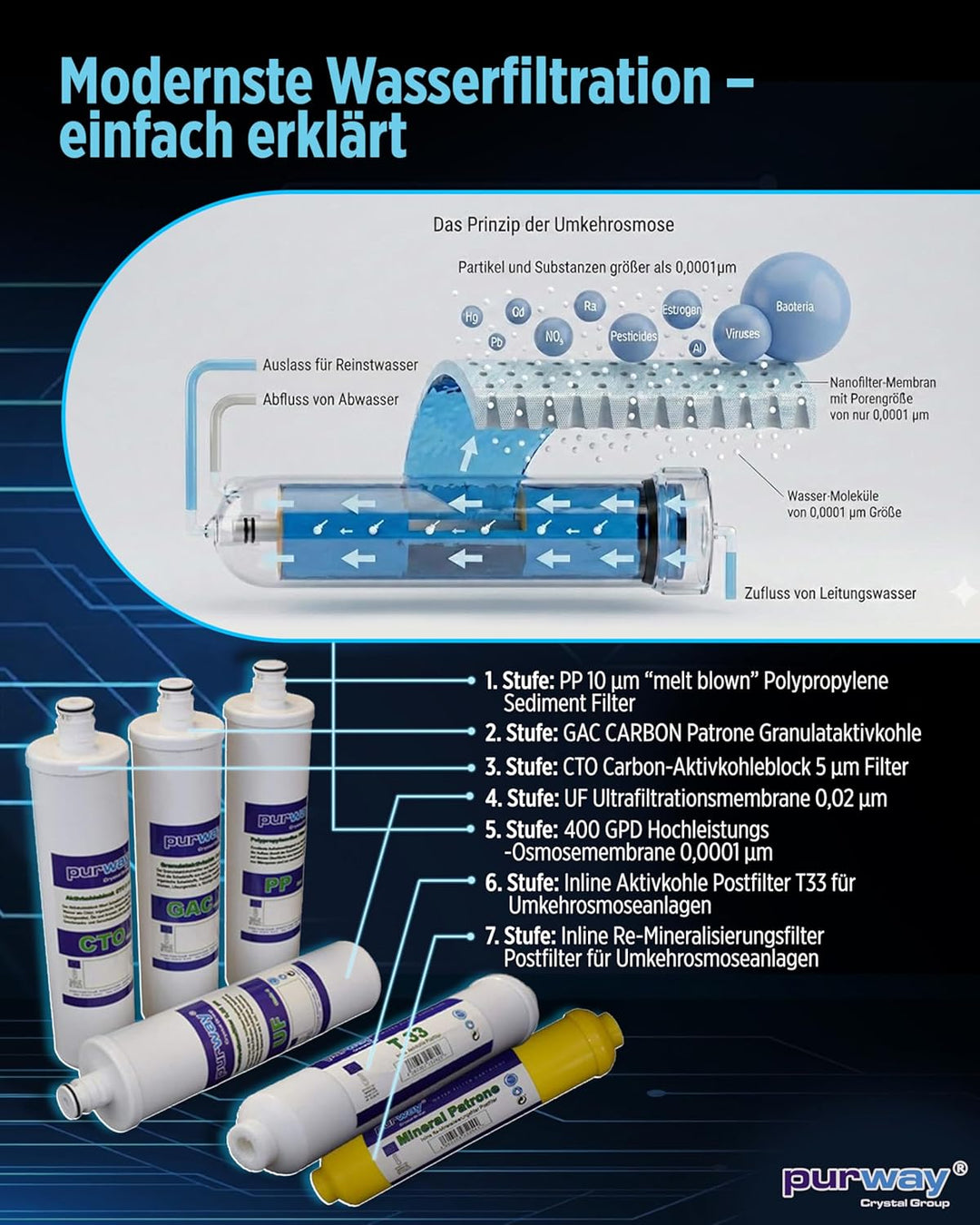 purway Crystal Group PUR Booster Quick 7 Stufen Direct flow Osmoseanlage + ERSATZFILTERSET