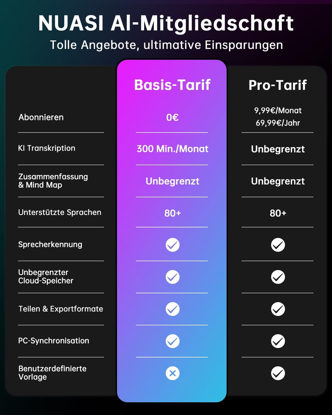 KI Digitales Diktiergerät mit Handyhülle, App-Steuerung, Unterstützt 80+ Sprachen, Transkribieren un