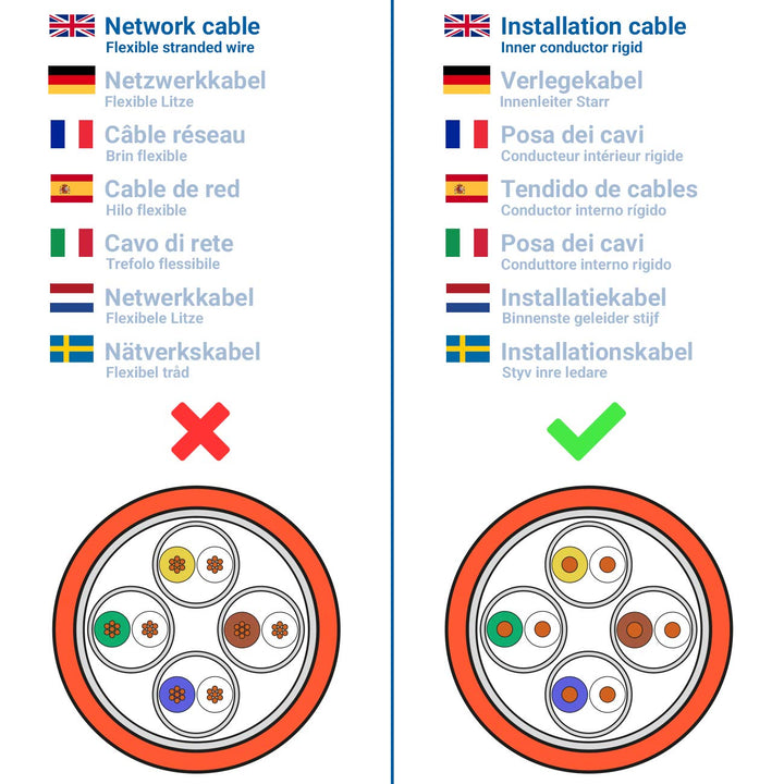 deleyCON 2x CAT7 Netzwerkdose 1 Port - 10 Gigabit - Unterputzdose Ethernet LAN Dose Anschlussdose Da
