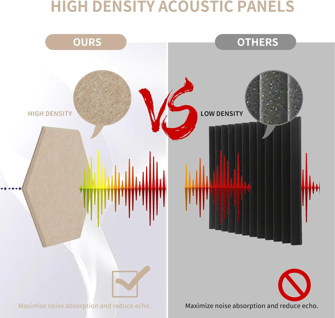 Rdutuok 12 Stück Selbstklebend Akustik Panel,30x26x1cm Hexagon Akustik Absorber Schallschutzplatten