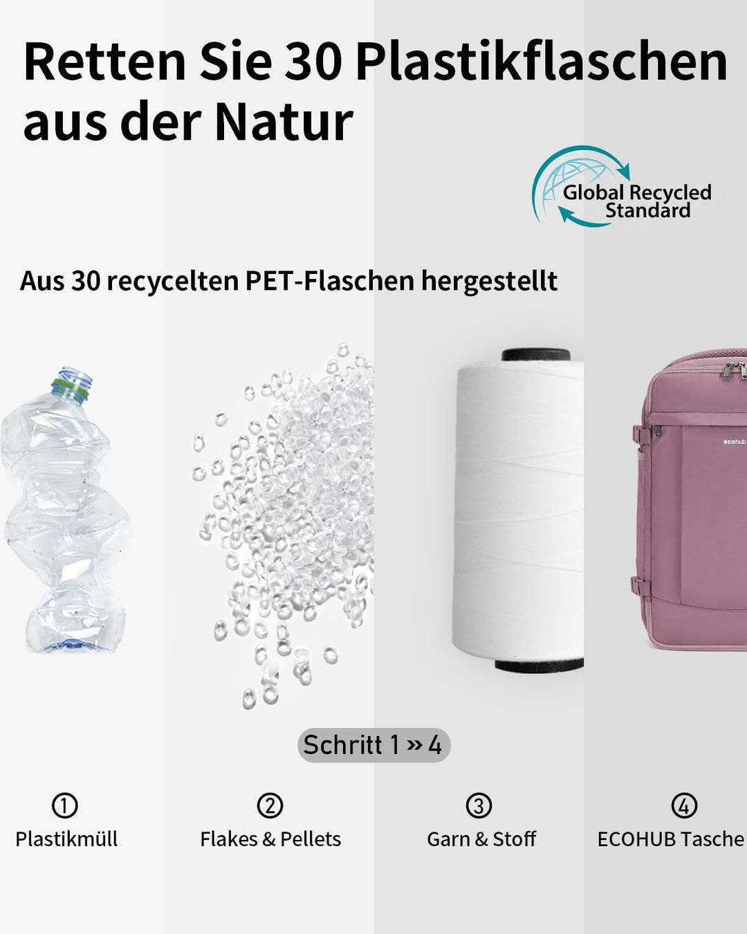 ECOHUB 20L Ryanair Handgepäck 40x20x25, Diebstahlsicher Handgepäck Rucksack, 3D Laptop Rucksack Wass