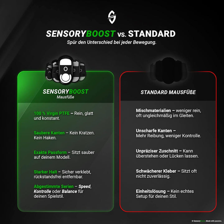 SensoryBoost DPS Glides (2er Set) kompatibel mit Razer Mamba Wireless - Ultra Schnell, Abgerundet, L