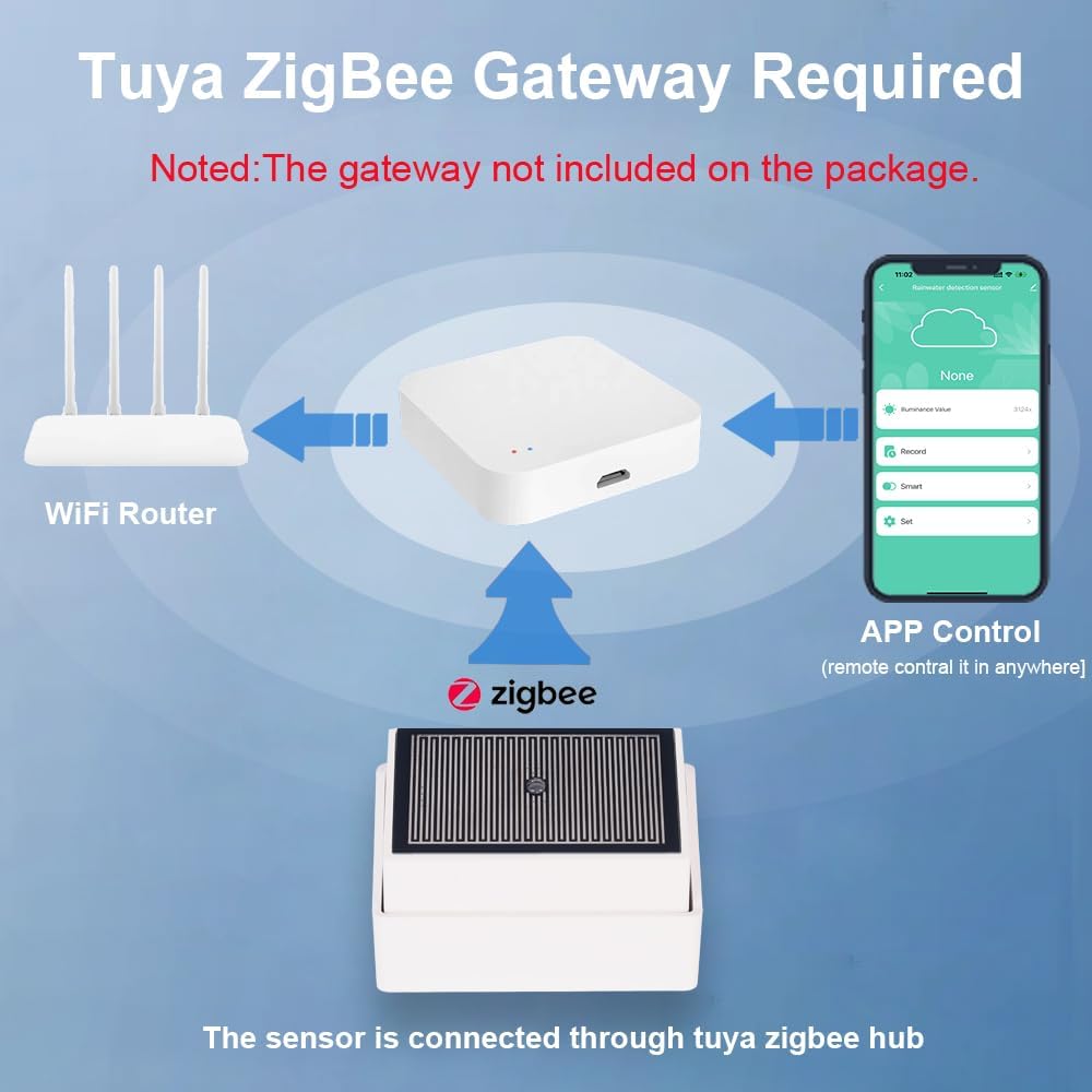 Haozee Tuya Zigbee Regensensor mit Lichtsensor, benötigt TUYA HUB, unterstützt Zigbee2mqtt Home Assi