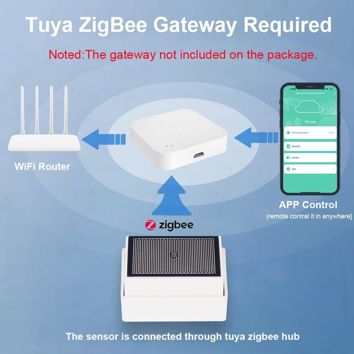 Haozee Tuya Zigbee Regensensor mit Lichtsensor, benötigt TUYA HUB, unterstützt Zigbee2mqtt Home Assi