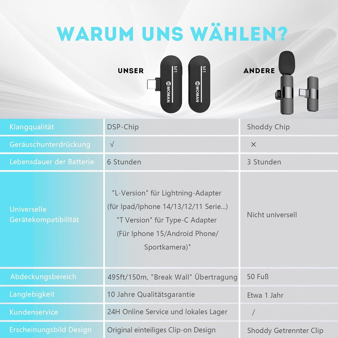 Moman Kabellos Mikrofon Handy Ansteckmikrofon für iPhone, Wireless Lavalier Mikrofon Lightning2.4GHz