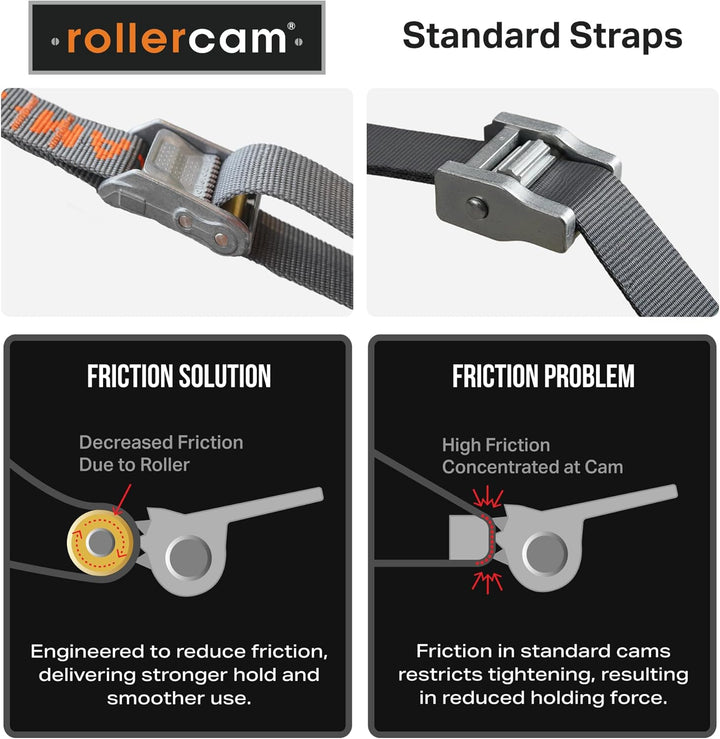 1,9 cm Rollercam gerades Ende (2er-Pack) (1,9 m) 6 Foot, 6 Foot