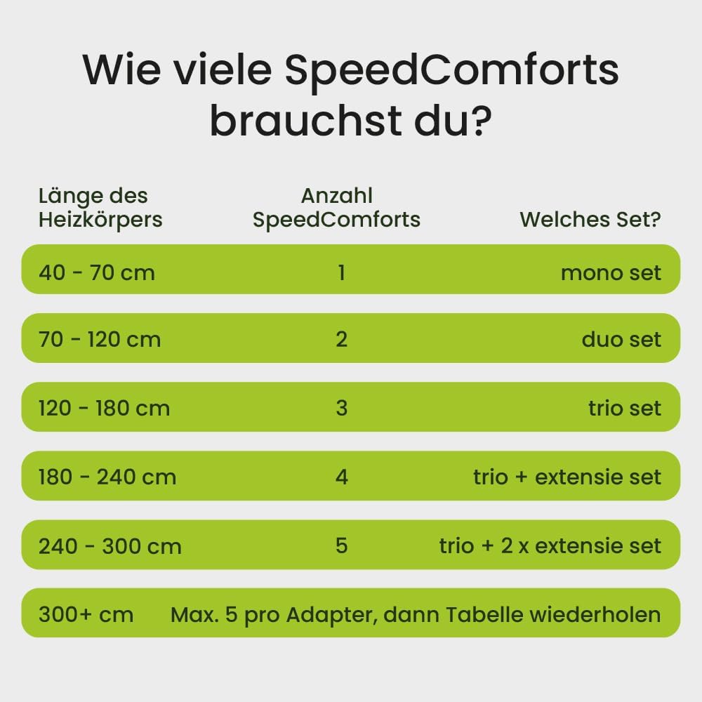 SpeedComfort Heizkörper Ventilator mit Control Sensor - Mono-Set (1x) - Bis zu 22% Energieeinsparung