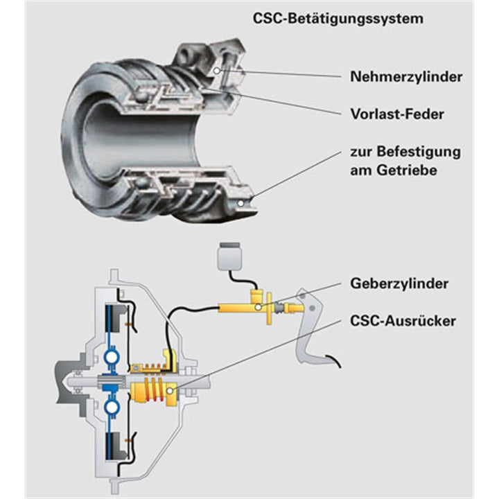 Sachs 3000 990 445 - Kupplungssatz