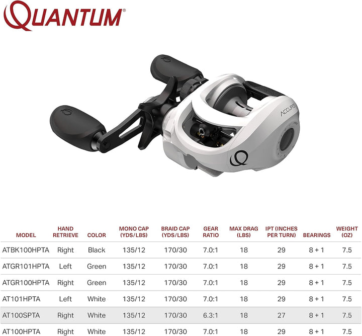 Zebco Quantum Accurist Baitcast Fishing Reel, Size 100 Reel, Oversized Non-Slip Handle Knobs and Con