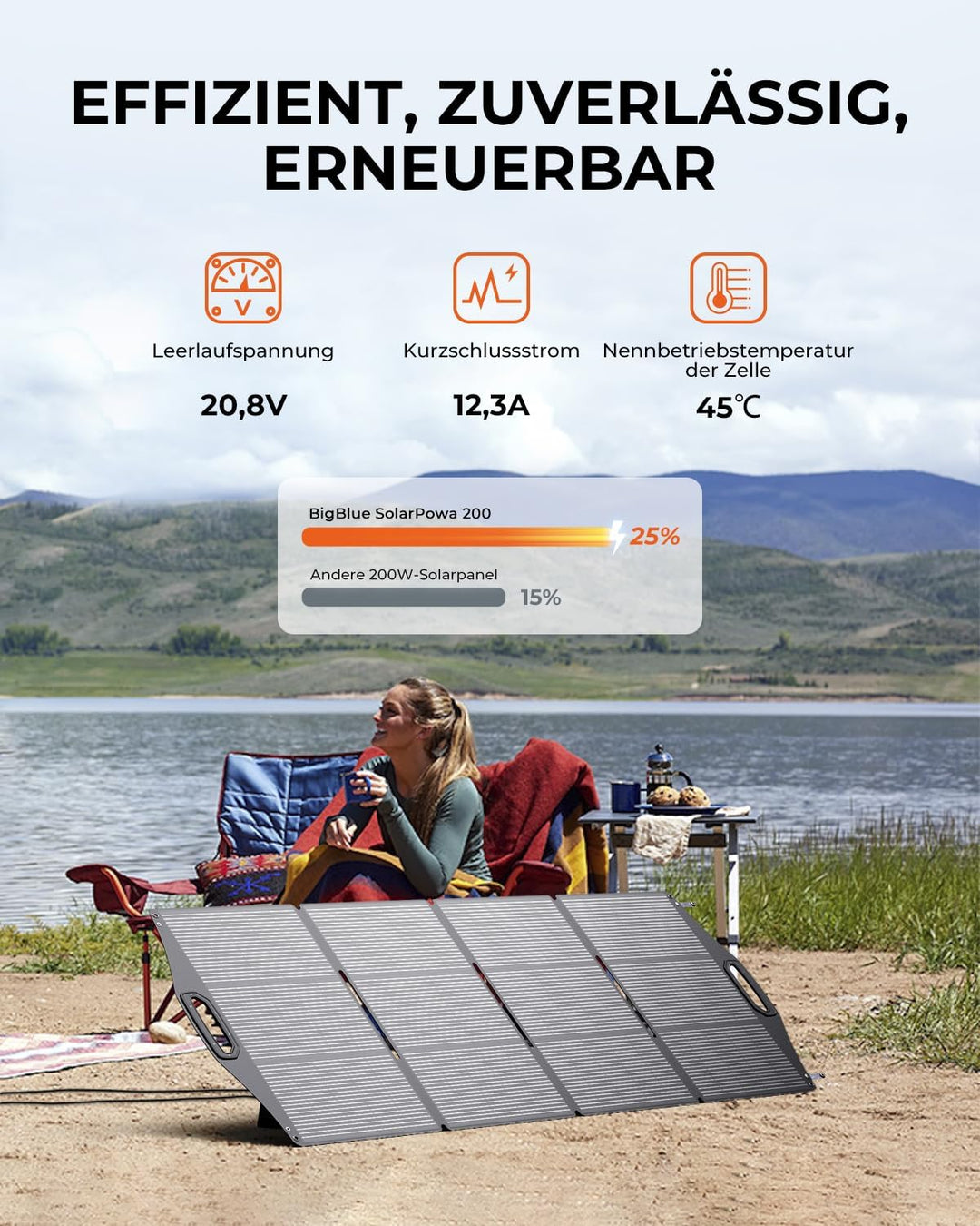 [N-Type Solarzelle] BigBlue 200W Solarpanel ETFE, Faltbares Solarmodul mit 5 Anschlussart für Tragba