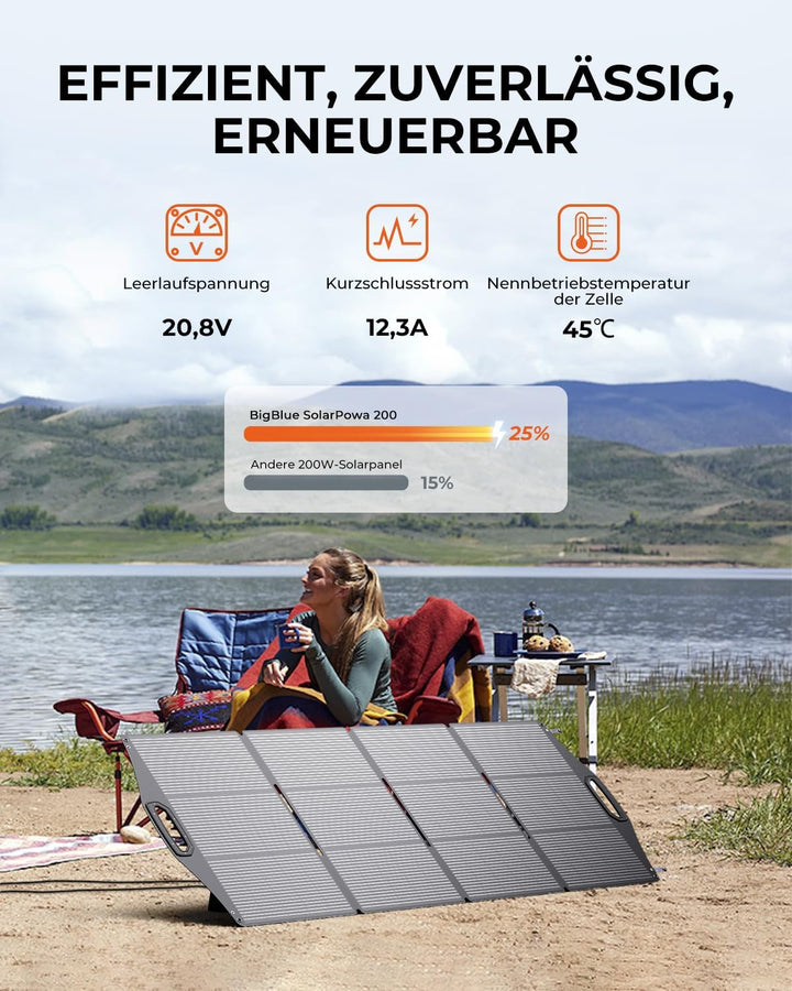 [N-Type Solarzelle] BigBlue 200W Solarpanel ETFE, Faltbares Solarmodul mit 5 Anschlussart für Tragba