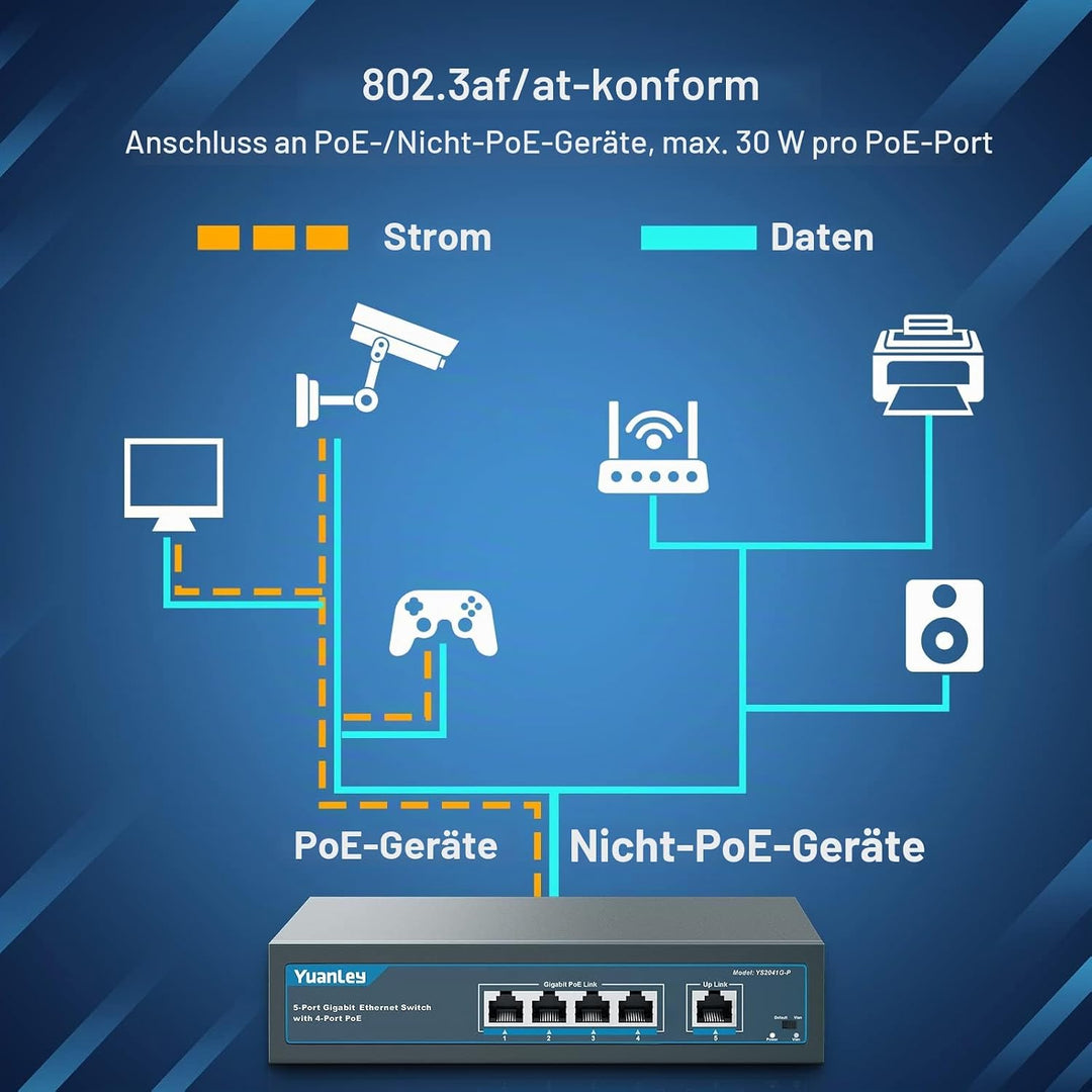 YuanLey 5 Port Gigabit PoE Switch with 4 Port PoE, 802.3af/at 78W Eingebaute Leistung, Lüfterloses,