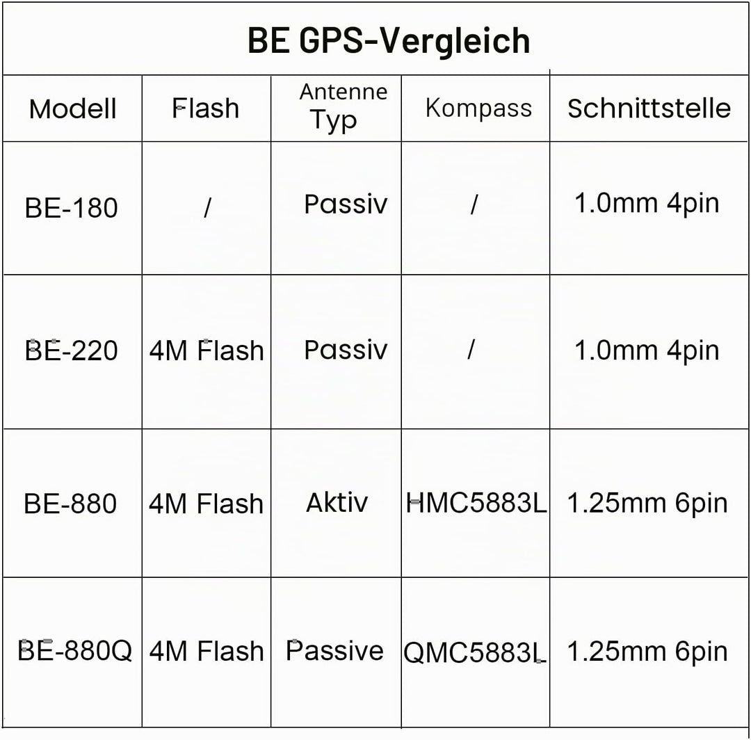 Geekstory BE-880 GPS Receiver Module with Flash HMC5883L Compass 10th Chip GPS Antenna TTL Level 384