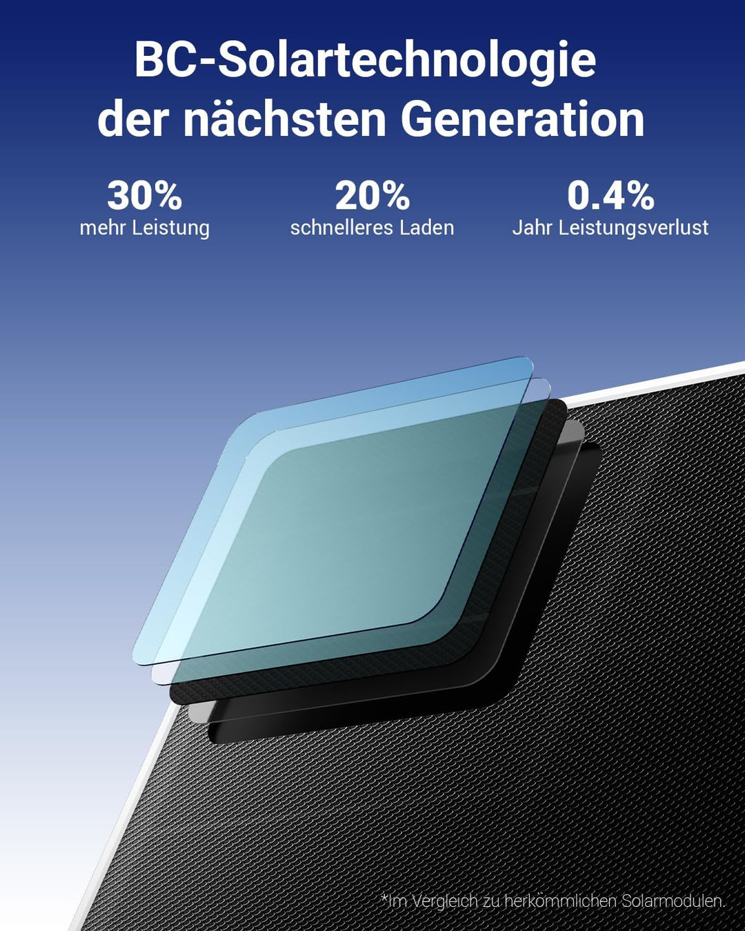 ANSQUE Überwachungskamera Aussen Solar Akku, 2er Set mit AnsqueBase, Ohne Abonnement, 32GB Lokalspei