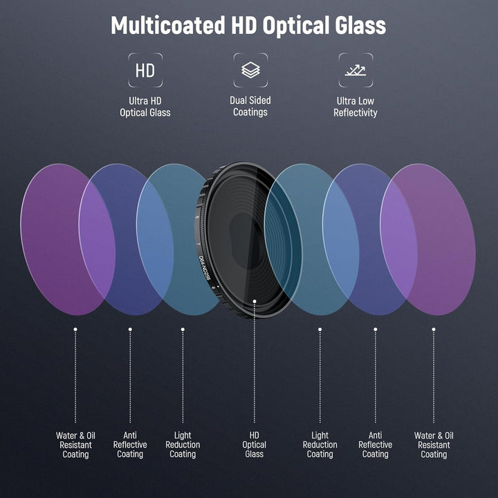 NEEWER Variabler ND Filter, kompatibel mit DJI Osmo Action 5 Pro und Action 4, ND64-256 (6-8 Stops),