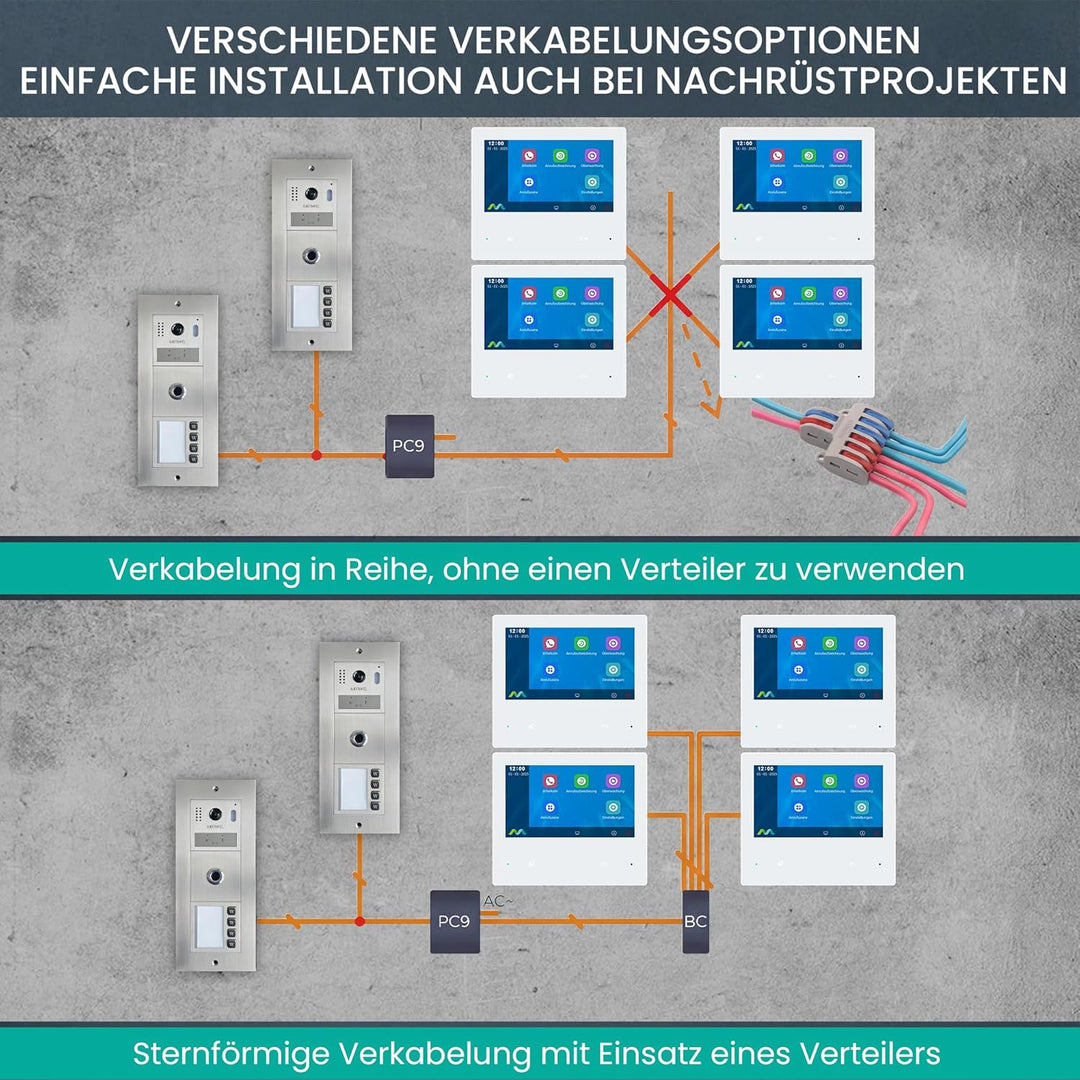 Mathfel 2-Draht-IP WLAN Video-Türsprechanlage mit RFID– Komplettset für 5-Familienhäuser mit 5X 7-Zo