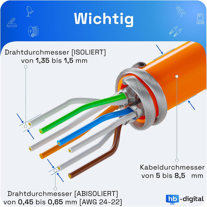 hb-digital Set: 12X CAT.7 Keystone RJ45 Modul + 4X Hutschienenadapter Metall Keystone-Halterung für