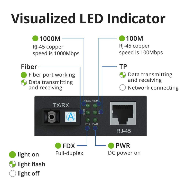 10Gtek® [2 Stück] Gigabit Ethernet Medienkonverter, mit Built-in 1Gb Multi-Mode SC Transceiver, Mult