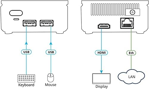 Via GO2. Compact + Secure 4K PERP
