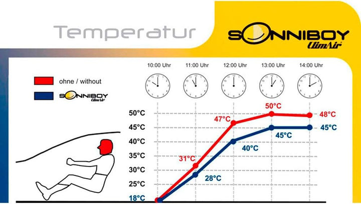 ClimAir Car Comfort Sonniboy kompatibel mit Kia Sportage (QLE) 2016-