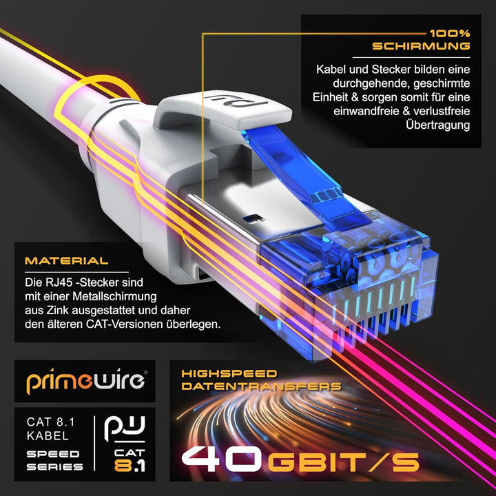 CSL - 10m Netzwerkkabel CAT 8 - LAN Kabel Patchkabel - CAT8.1 High Speed Gigabit Ethernet Cable - 40