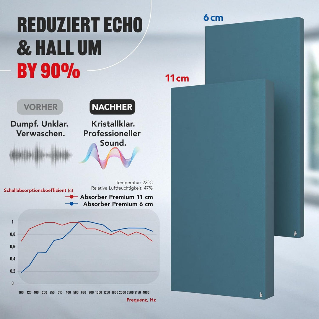Addictive Sound Schalldämmung Wand 100x50x11 cm Premium - Akustikpaneele Wand - Schallabsorber Bild