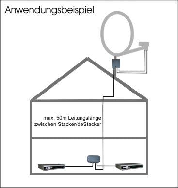 Johansson 9640 KIT Stacker/Destacker Sat Multiband-Konverter