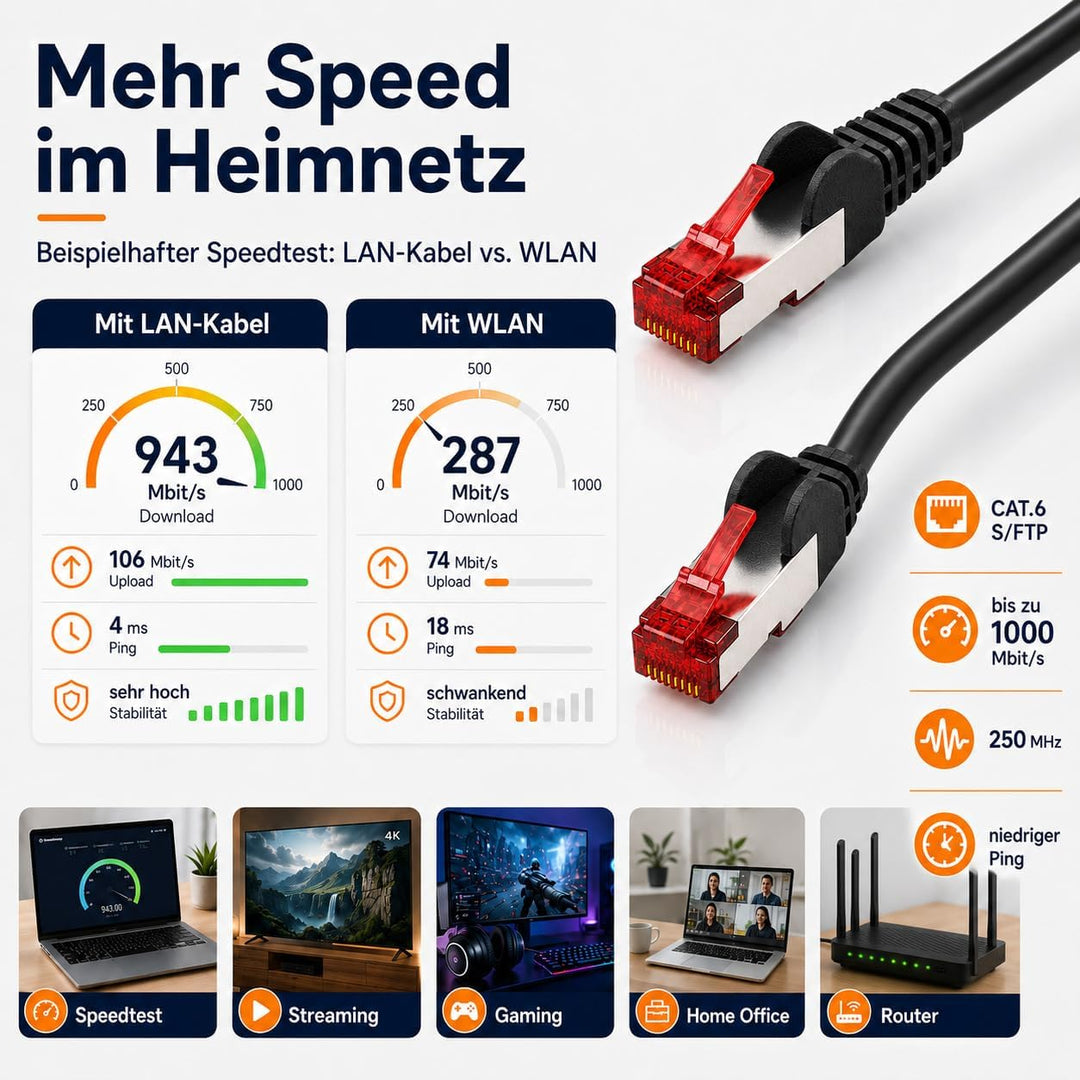 1aTTack.de 10x 3m - Cat 6 Netzwerk-Kabel Patch-Kabel Cat6 RJ45 SFTP - Grün