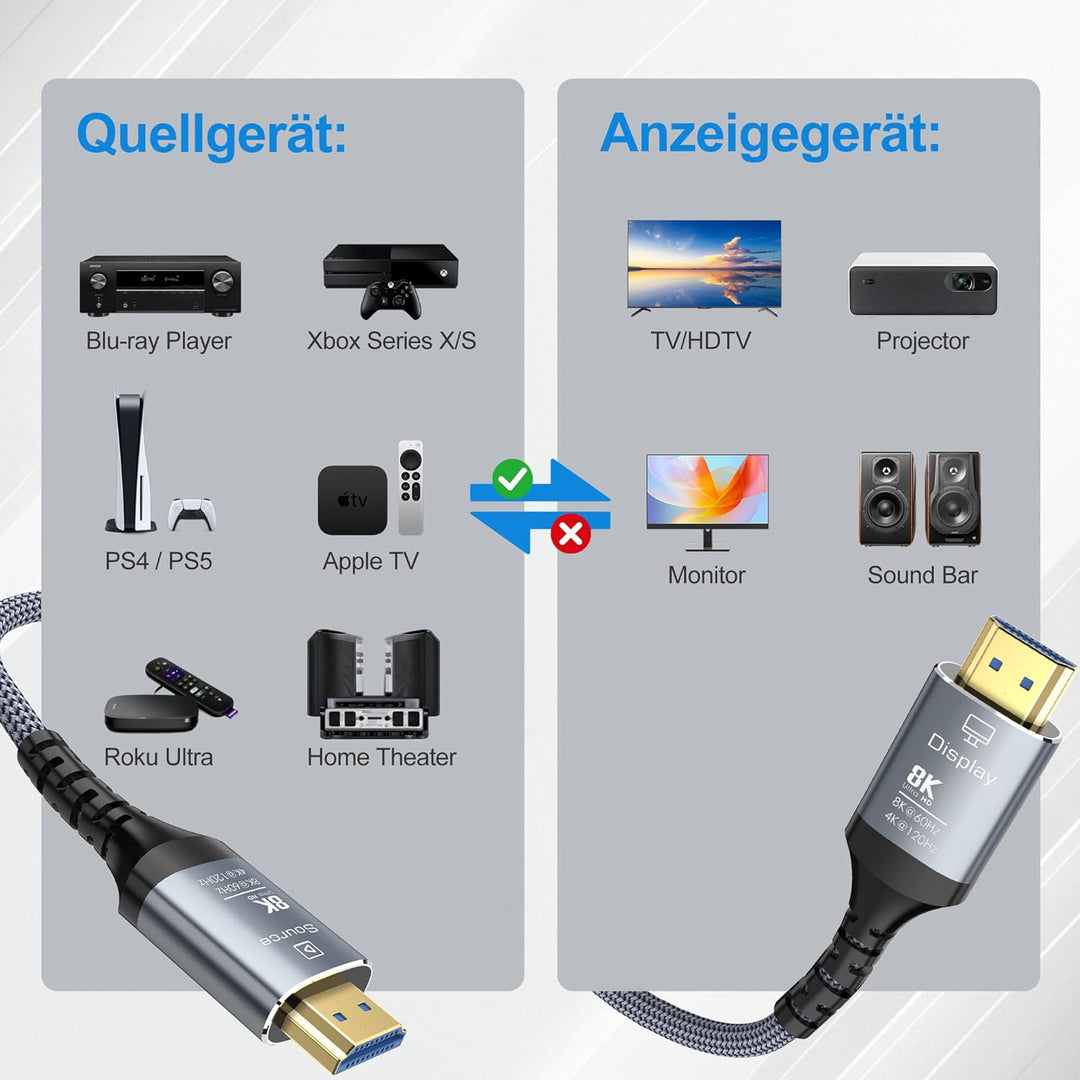 Glasfaser HDMI Kabel 6Meter 8K, 48Gbps Ultra High Speed Langes HDMI 2.1 Kabel Geflochten 8K@60Hz 4K@