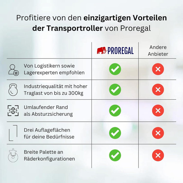 SparSet 6X Transportroller für Euroboxen 60x40cm mit Kunststoffräder rot | Gitter/Rasterdeck | 2 Len