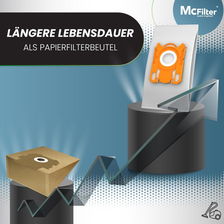 McFilter I 20 Staubsaugerbeutel + 2 Hepa Filter geeignet für AEG VX9-2-ÖKO Staubsauger, 5-lagiger Be