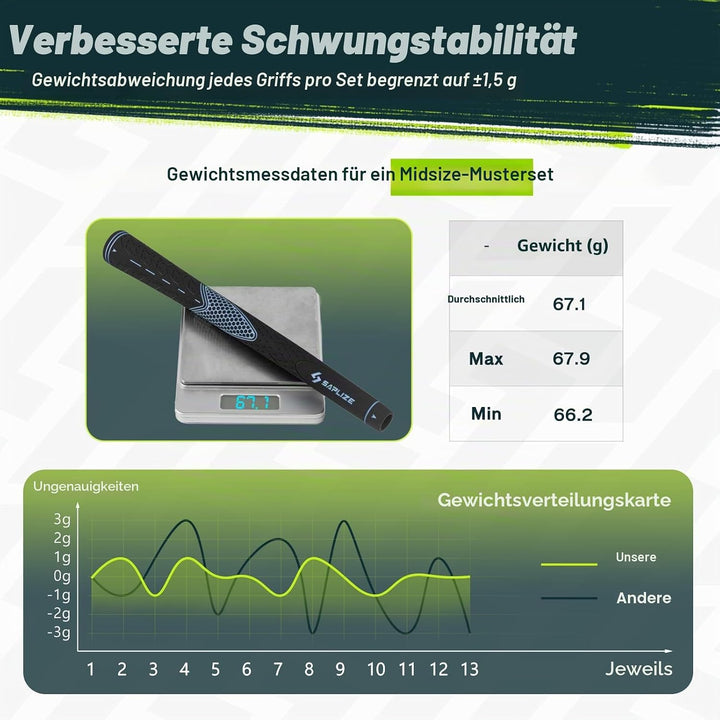 SAPLIZE Golfgriffe 13er-Set mit komplettem Regripping-Kit, Standard/Mittelklasse, Weiss/Grün/Rot/Bla